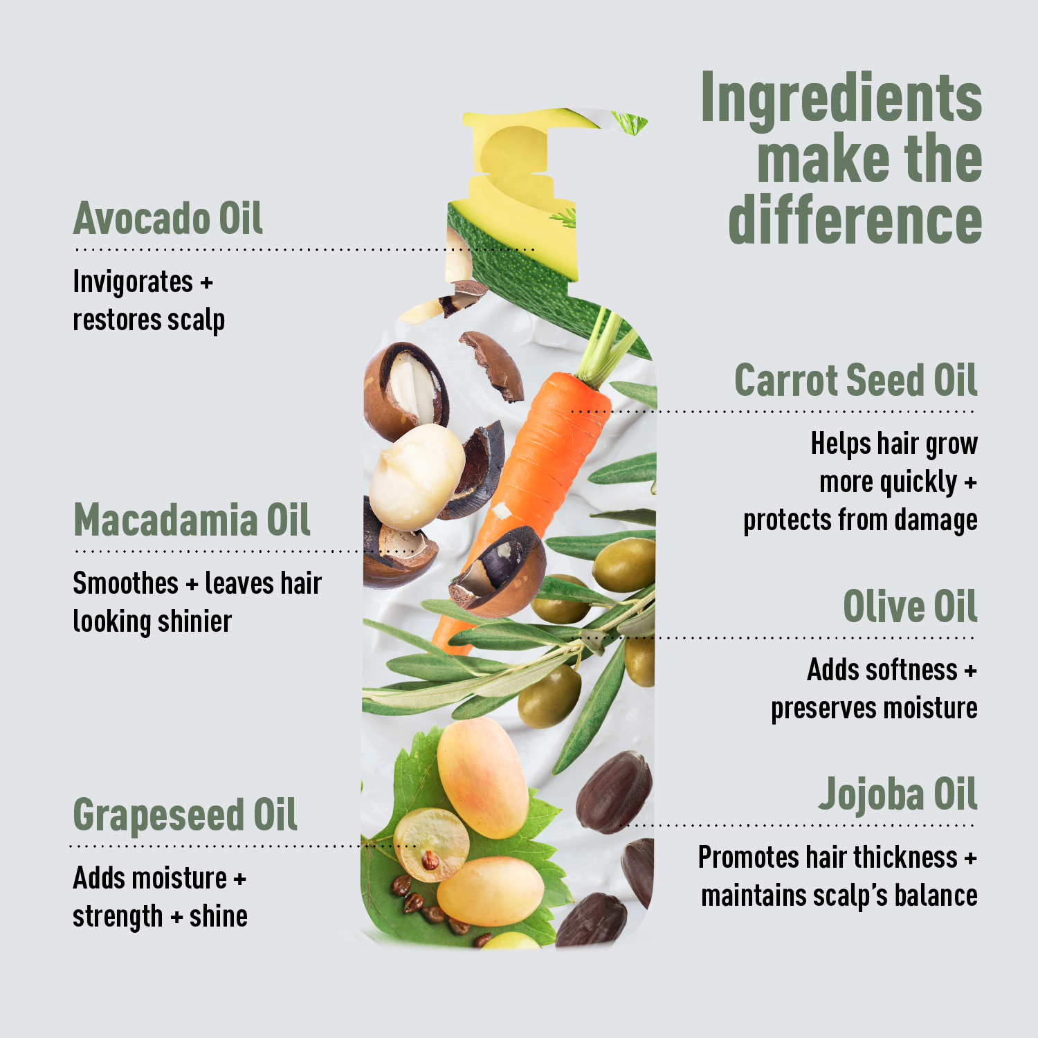 Hair care product with ingredients listed on a light gray background