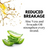 Aloe vera slices and avocado oil splashes with text about reduced breakage on a white background