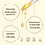 Vitamin C serum dropper with text highlighting features on a beige background