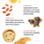 Illustration of almond, camellia, and cupuacu butter with text on their benefits for hair health.