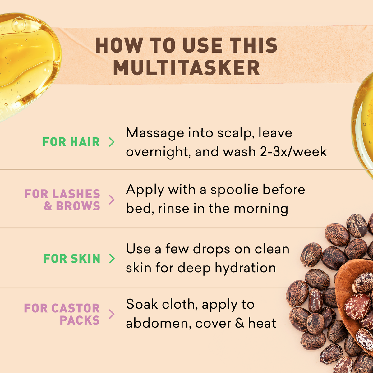 Instructions on how to use a multitasker product with text and images of ingredients.